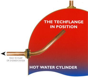 TECHFLOW Techflange Hot Water Connection