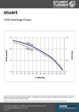 12/50 Centrifugal Pump 12V