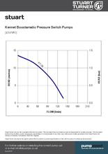 Stuart Turner Kennet Centrifugal Boostamatic Pump K7-2