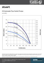 CH Range Centrifugal Automatic Flow Pump 30/40/50/60