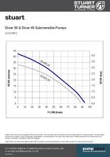 Diver Submersible Pump 35/45
