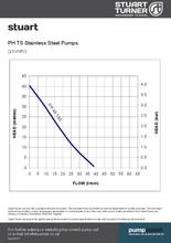 PH Top Suction Stainless Steel Pumps 45/N/V