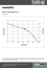 Stuart Turner Wasteflo BC3 - Boiler Condensate Pump