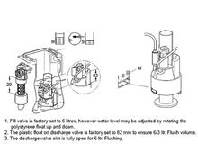 GROHE 42774 Dual Flush Waste Pneumatic